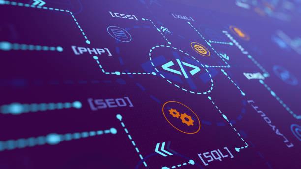 Web development